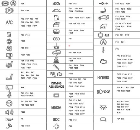 bmw power distribution box fuse|car fuse box symbol meanings.